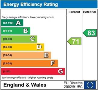 EPC Graph for Taunton